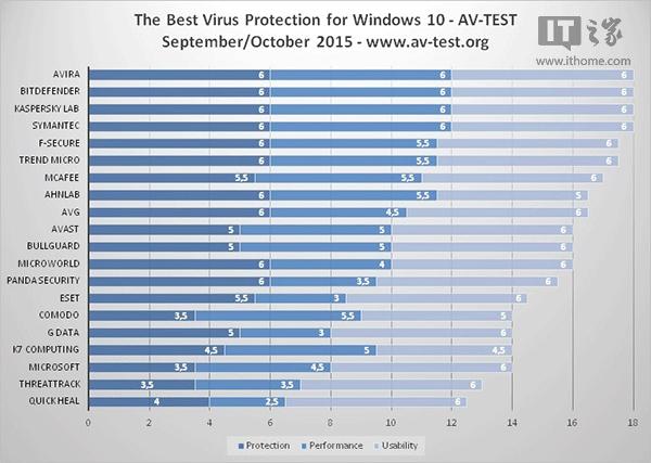DWin10I(y)20c֪()