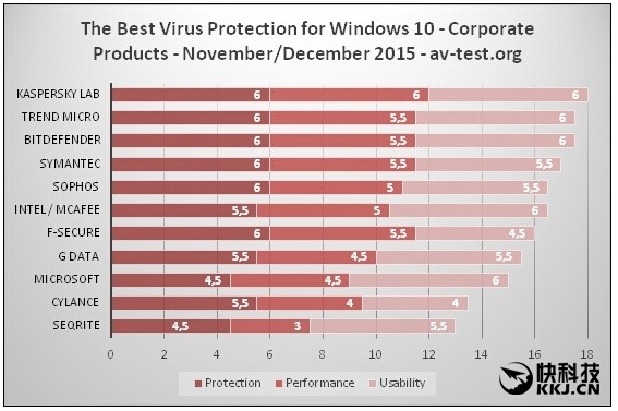 ˹Windows10ϵy(tng)õĚܛ