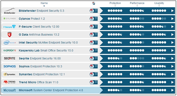 ˹Windows10ϵy(tng)õĚܛ