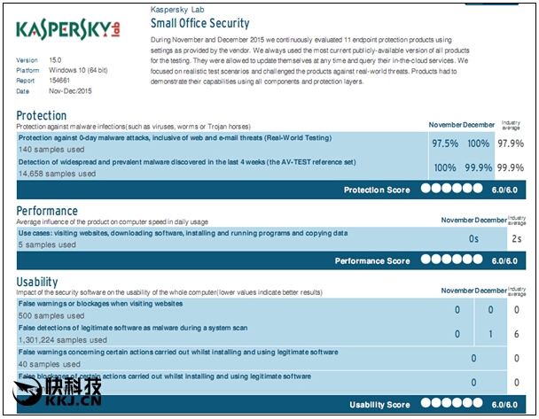 ˹Windows10ϵy(tng)õĚܛ
