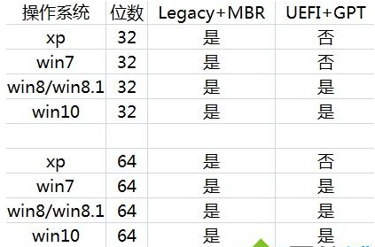 Win8.1Win10rӰbeôk