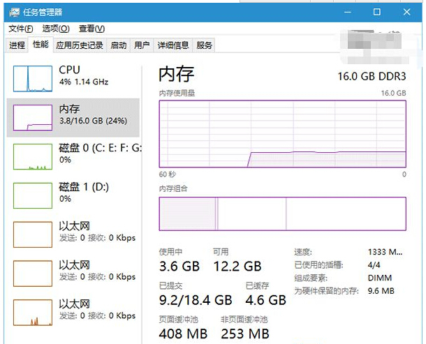 (do)Win10(ni)ռòߵԭԼQ