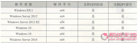 Windows 10ϵyµUEFIȫ