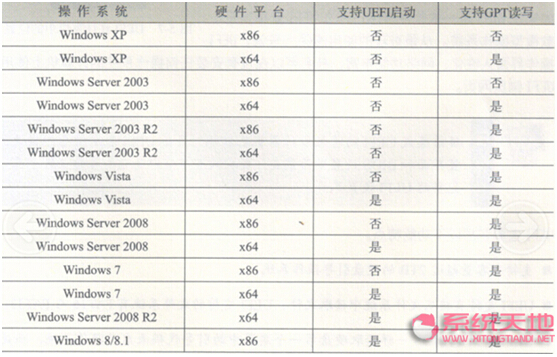 Windows 10ϵyµUEFIȫ