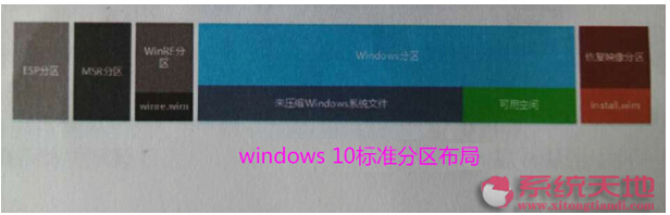 Windows 10ϵyWIMBOOTܵđ