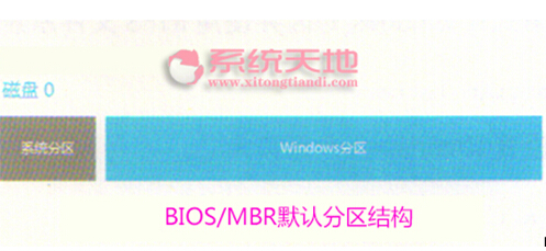 Windows 10系統(tǒng)安裝前配置BIOS/MBR分區(qū)結(jié)構(gòu)
