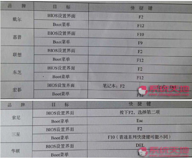 Win10系統(tǒng)下自主安裝系統(tǒng)的必備知識(shí)