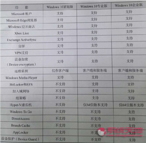 ϵy(tng)ԔBwindows 10ϵy(tng)ȫϵ汾