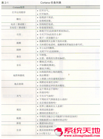 ʲôf(shu)windows10ϵy(tng)cortanaNȤ