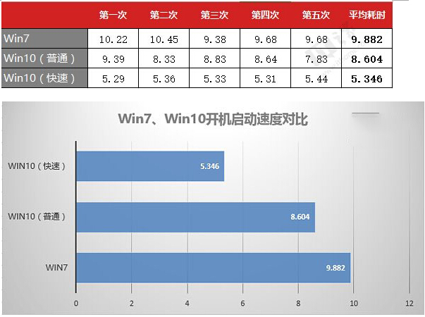 Win7ŞcWin10ʽ܌ȌyY(ji)