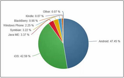 詳解Windows10系統(tǒng)與安卓/iOS兼容應(yīng)用