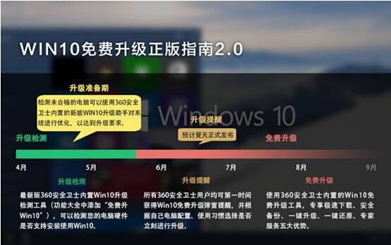 Windows10ϵyPg㌧oµĽQ