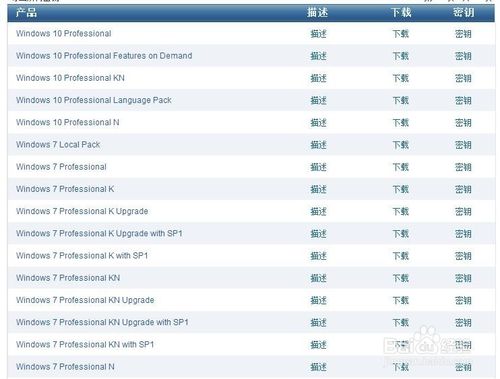 Windows 7 ProfessionalIx64Ӣİd