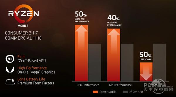 ُATIʮһ AMDAPU(mng)Εr(sh)AM