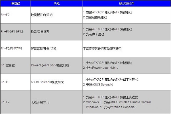 Win10ATPӛIʧ`ԓôk