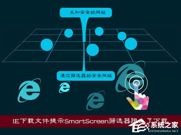 XPʹIEdļʾSmartScreenYxֹdô̎
