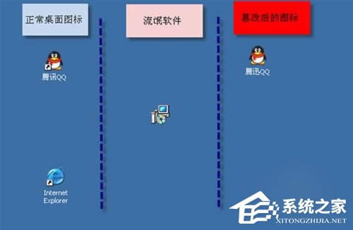 WinXPϵyCPUռʸνQ