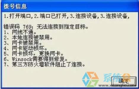 windows xpϵy(tng)ʾW(wng)j(lu)BʧЎ׷NԭνQ