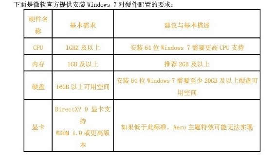 Win7 64λŞ挦ӲЩҪ